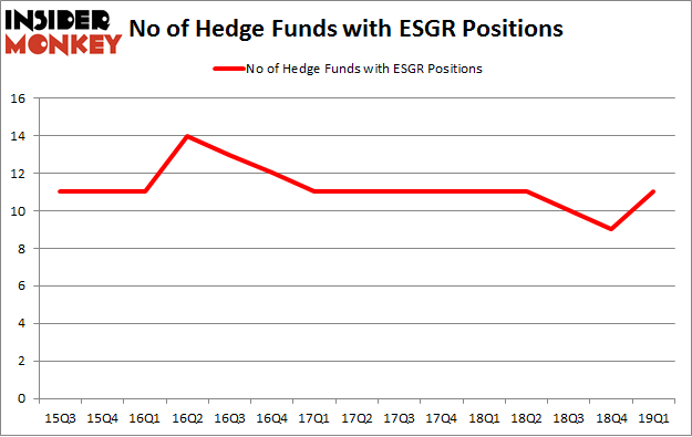 No of Hedge Funds with ESGR Positions