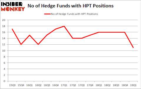 No of Hedge Funds with HPT Positions