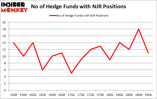 No of Hedge Funds with NJR Positions