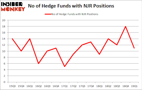 No of Hedge Funds with NJR Positions