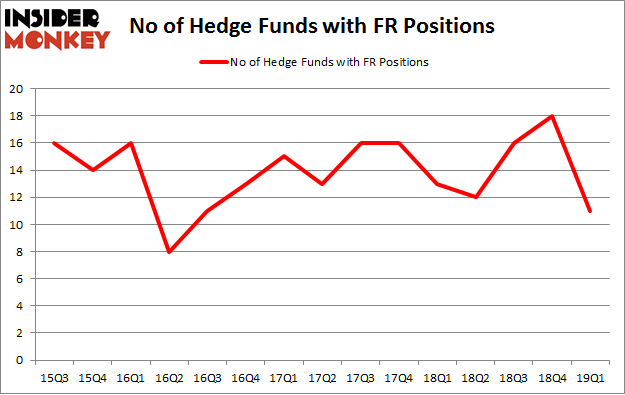 No of Hedge Funds with FR Positions