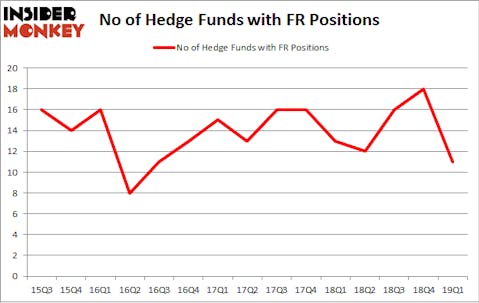 No of Hedge Funds with FR Positions