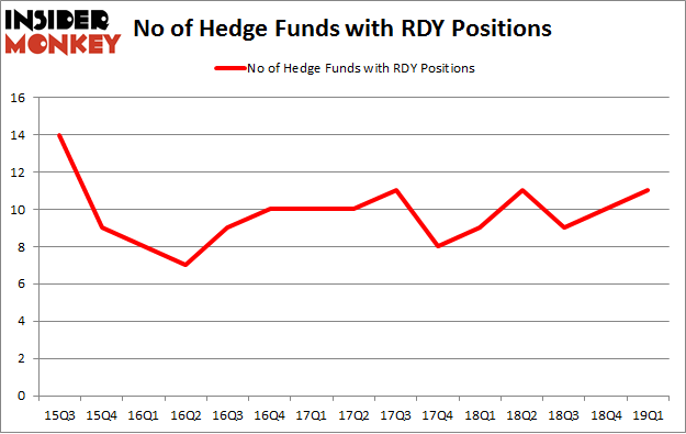 No of Hedge Funds with RDY Positions