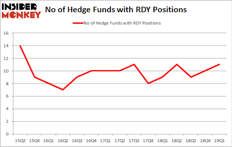 No of Hedge Funds with RDY Positions