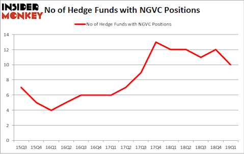 No of Hedge Funds with NGVC Positions