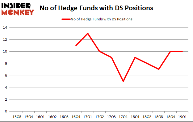 No of Hedge Funds with DS Positions