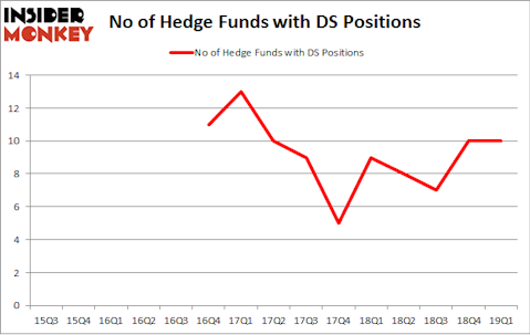 No of Hedge Funds with DS Positions