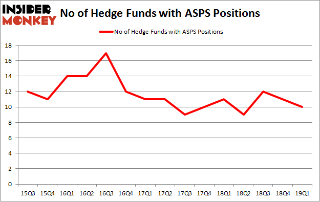 No of Hedge Funds with ASPS Positions