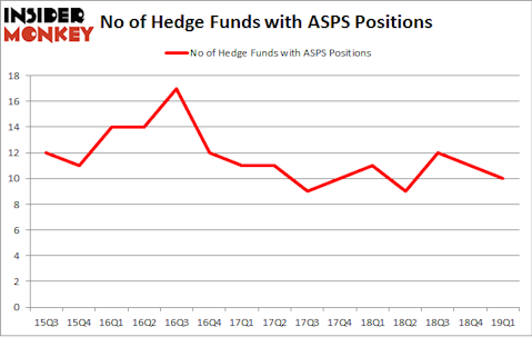 No of Hedge Funds with ASPS Positions