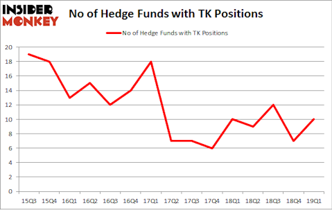 No of Hedge Funds with TK Positions
