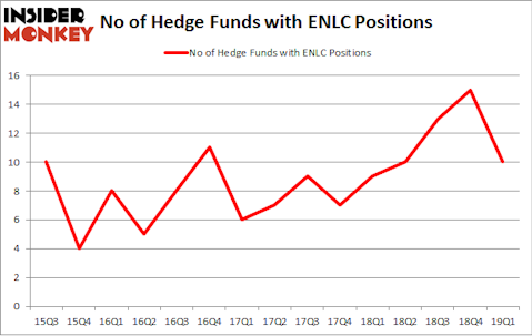 No of Hedge Funds with ENLC Positions