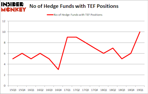No of Hedge Funds with TEF Positions