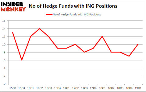 No of Hedge Funds with ING Positions