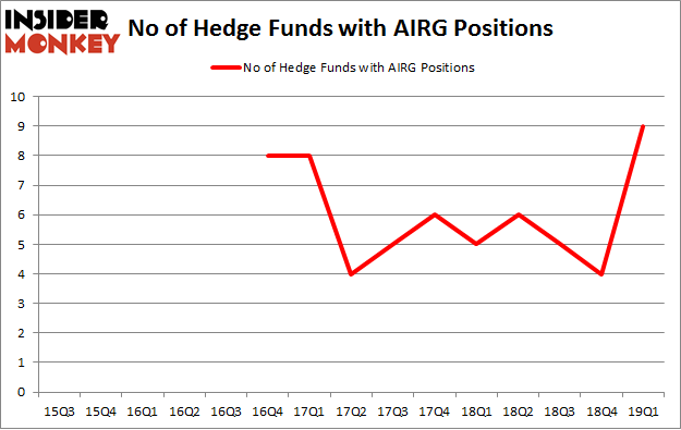 No of Hedge Funds with AIRG Positions