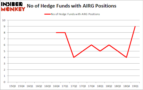 No of Hedge Funds with AIRG Positions