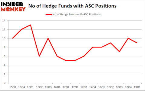 No of Hedge Funds with ASC Positions