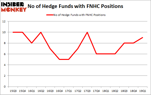 No of Hedge Funds with FNHC Positions
