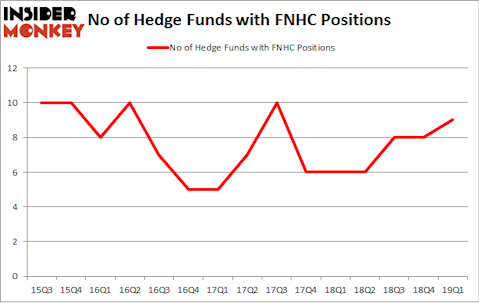No of Hedge Funds with FNHC Positions