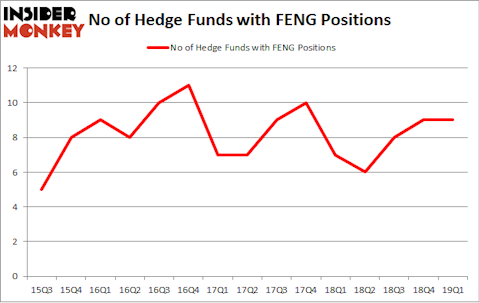 No of Hedge Funds with FENG Positions