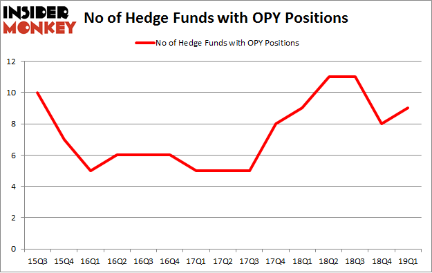 No of Hedge Funds with OPY Positions