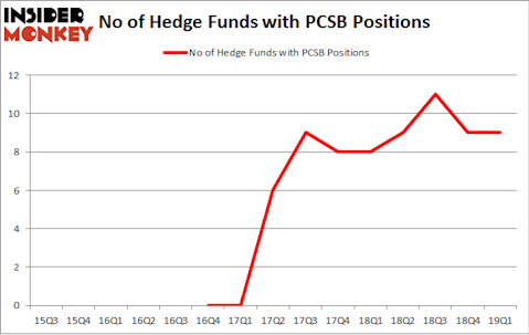 No of Hedge Funds with PCSB Positions