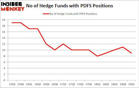 No of Hedge Funds with PDFS Positions