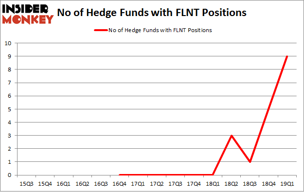 No of Hedge Funds with FLNT Positions