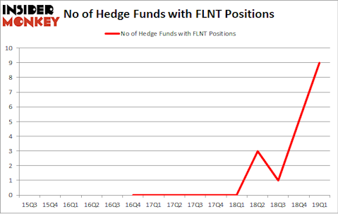 No of Hedge Funds with FLNT Positions