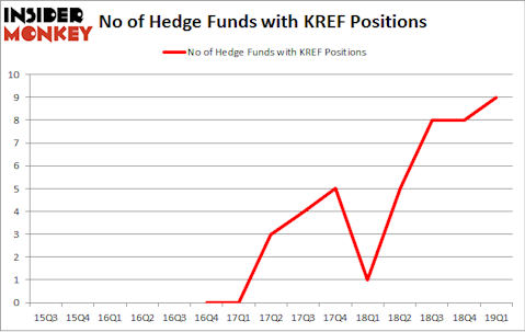 No of Hedge Funds with KREF Positions