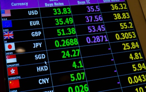 Is Fidelity International Index Fund (FSPSX) the Best International Index Fund to Invest In?