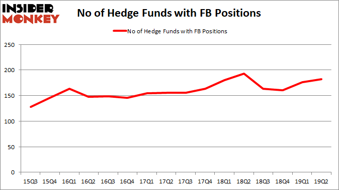 FB_2019Q2 Hedge Fund Sentiment