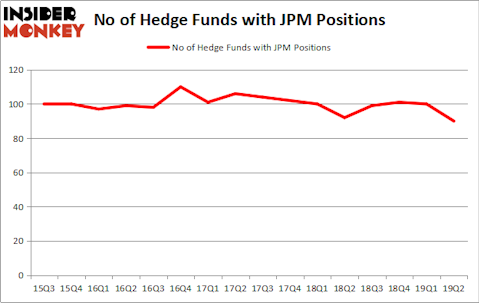 Is JPM A Good Stock To Buy?