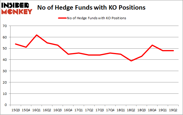 No of Hedge Funds with KO Positions