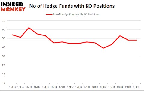 No of Hedge Funds with KO Positions