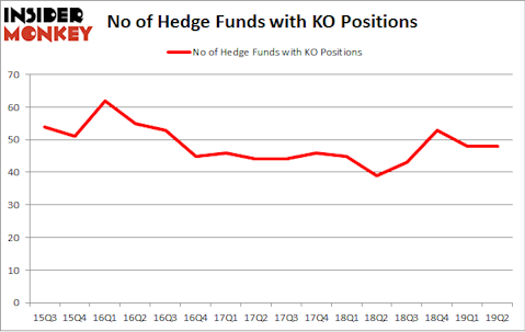 No of Hedge Funds with KO Positions