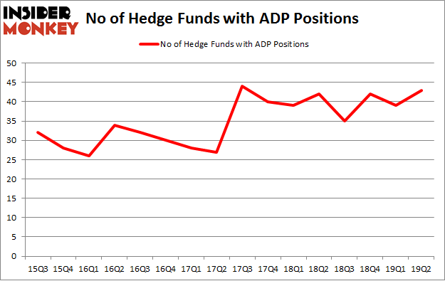 No of Hedge Funds with ADP Positions