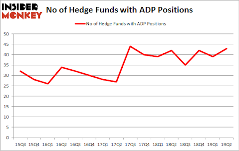 No of Hedge Funds with ADP Positions