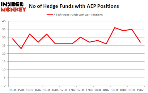 No of Hedge Funds with AEP Positions