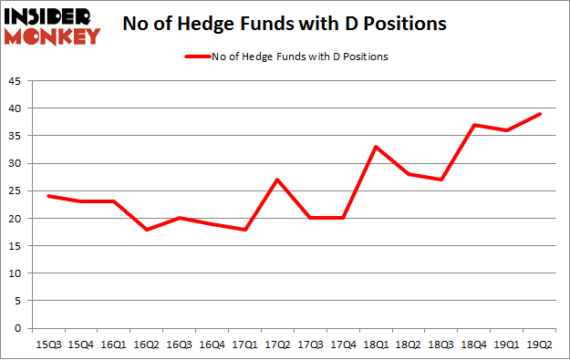 No of Hedge Funds with D Positions