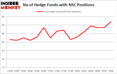 No of Hedge Funds with NSC Positions