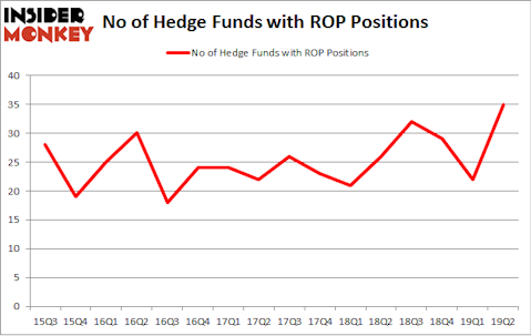 No of Hedge Funds with ROP Positions