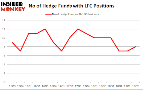 No of Hedge Funds with LFC Positions