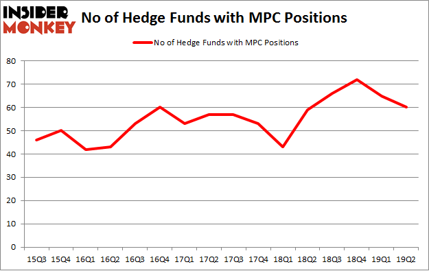 No of Hedge Funds with MPC Positions