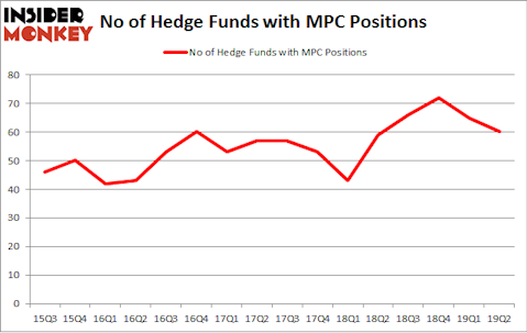 No of Hedge Funds with MPC Positions