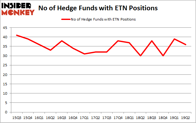 No of Hedge Funds with ETN Positions