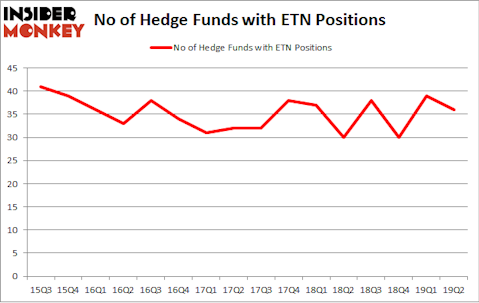 No of Hedge Funds with ETN Positions