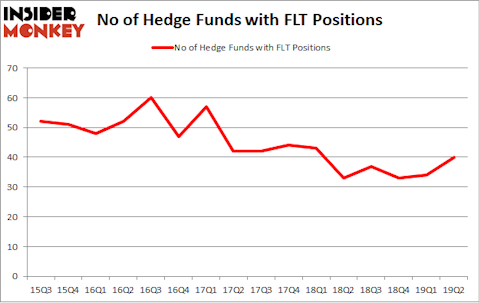 No of Hedge Funds with FLT Positions