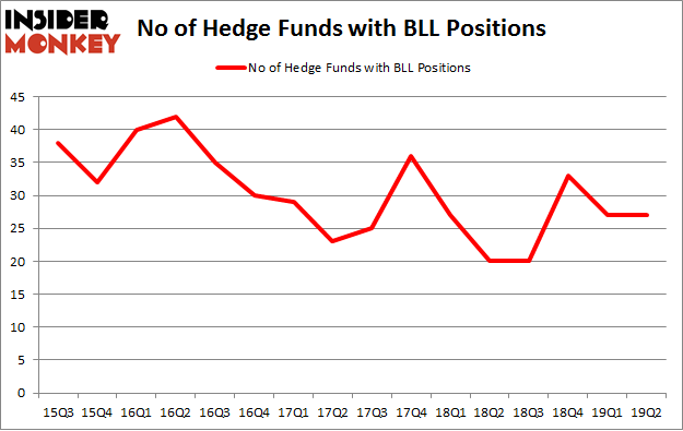 No of Hedge Funds with BLL Positions