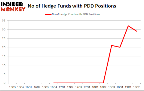No of Hedge Funds with PDD Positions