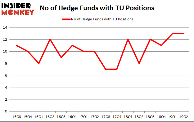 No of Hedge Funds with TU Positions